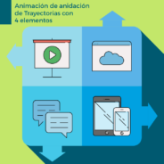 Animación de anidación de Trayectorias con 4 elementos